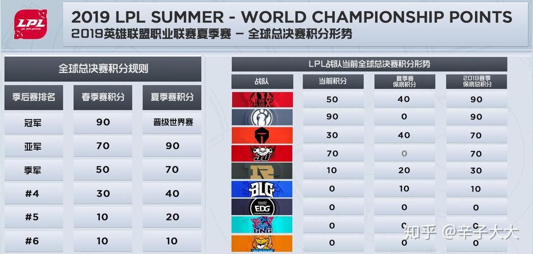 如何用lol胜率计算器 提升你的排位赛胜率技巧