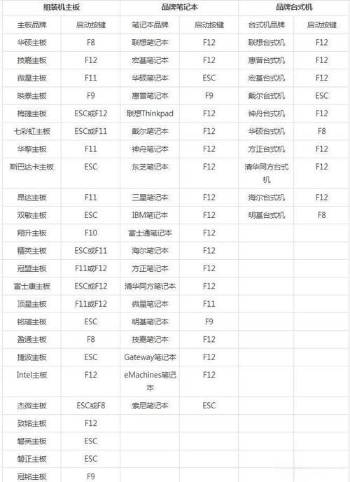 如何用pp装机助手电脑版重装系统 超详细步骤图解