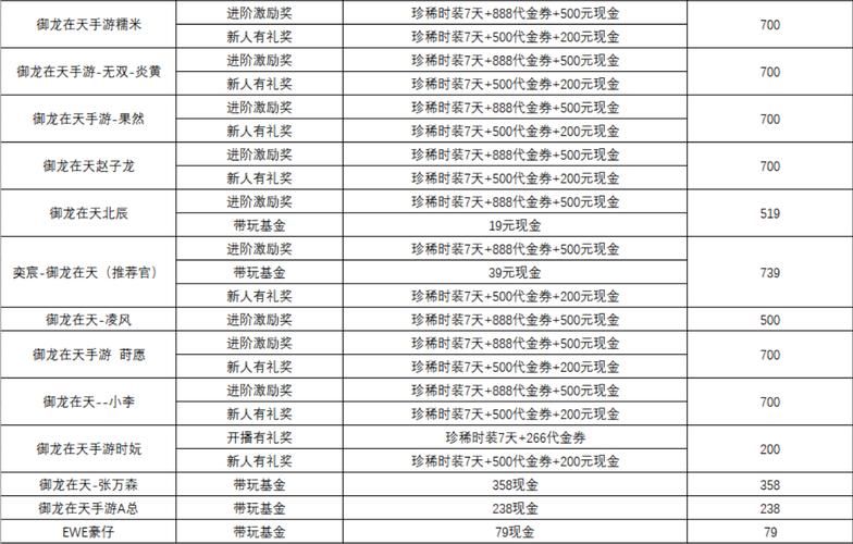 如何获取御龙在天等级礼包 新手必看领取指南