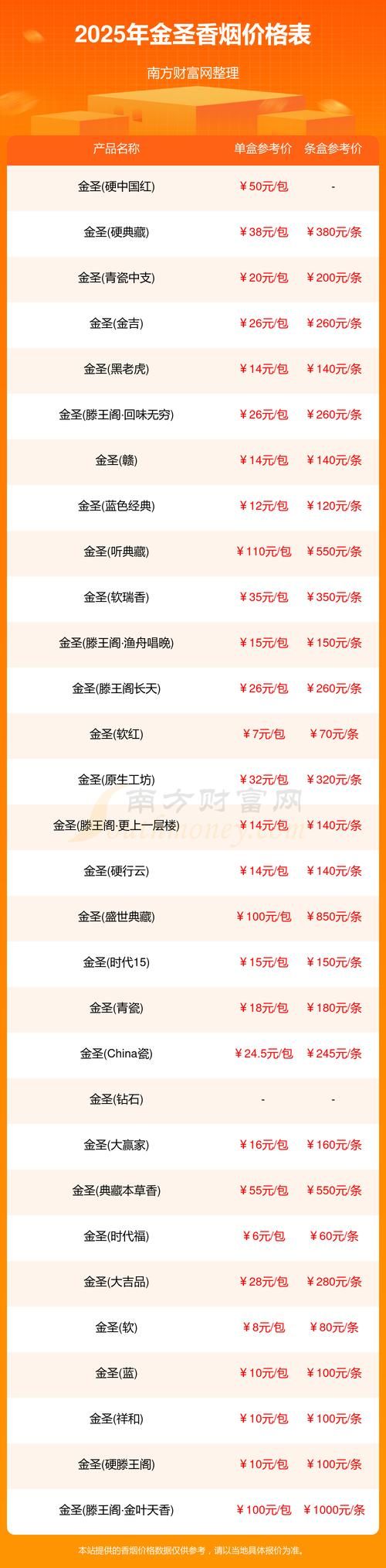 如何通过圣元优惠多金币联盟获得更多优惠