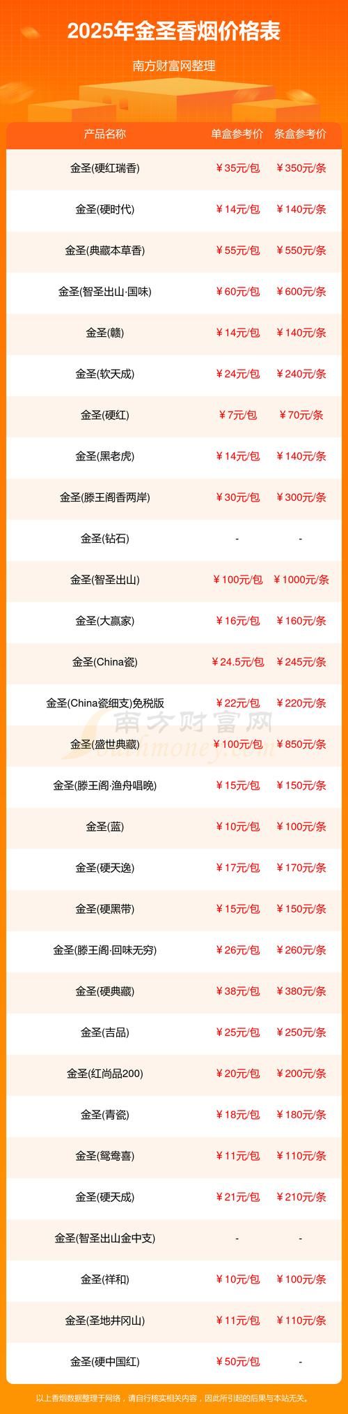 如何通过圣元优惠多金币联盟获得更多优惠