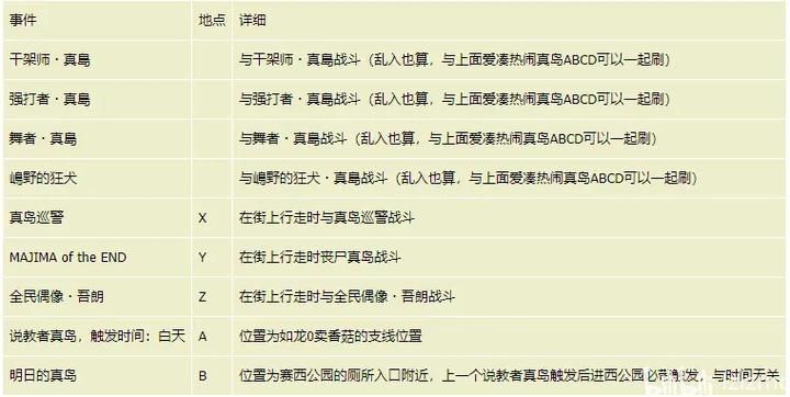 如龙极真岛孽缘攻略分享 解锁隐藏剧情必备指南