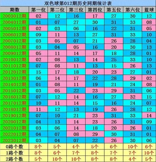 妖姬三国礼包兑换码2024最新有效码速来领取
