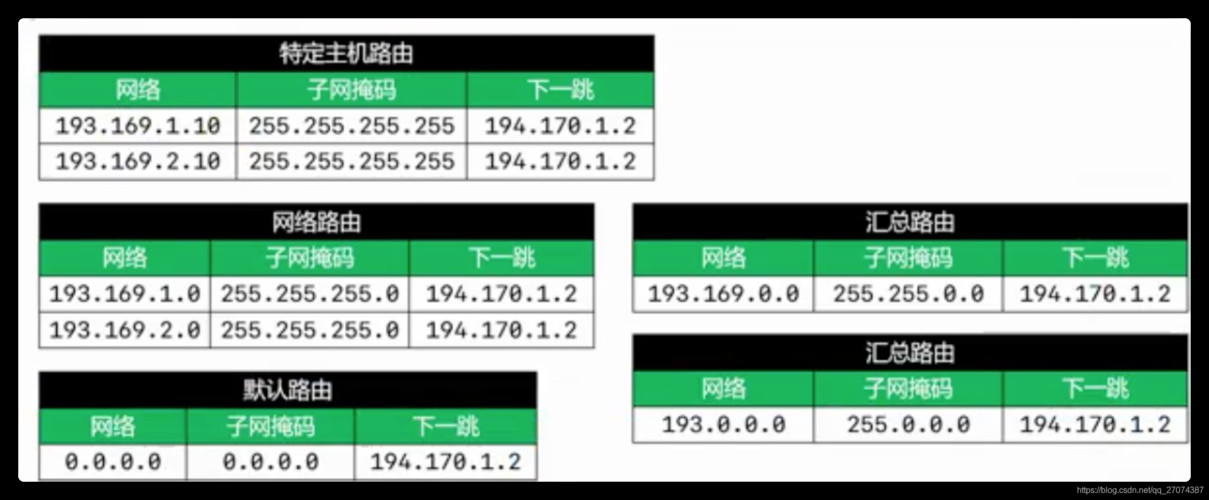子网掩码和默认网关的关系 看完这篇你就懂了