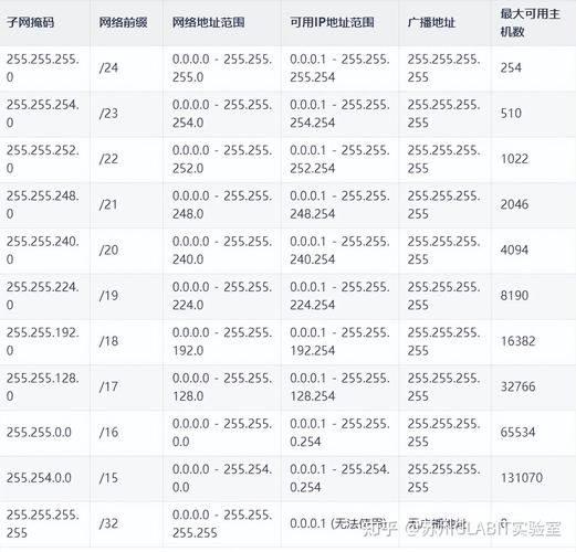 子网掩码和默认网关的关系 看完这篇你就懂了
