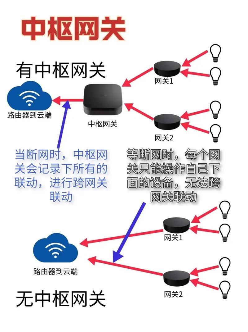 子网掩码和默认网关的关系 看完这篇你就懂了