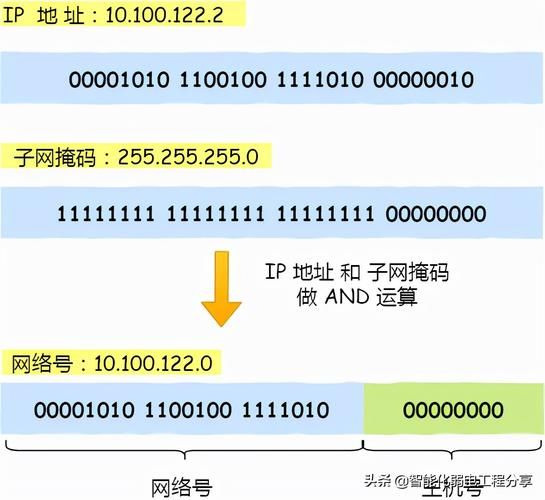 子网掩码和默认网关的关系 看完这篇你就懂了