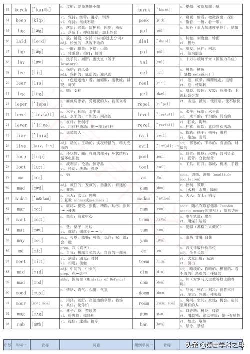 字母圈是是什么意思 快速了解这个流行词汇