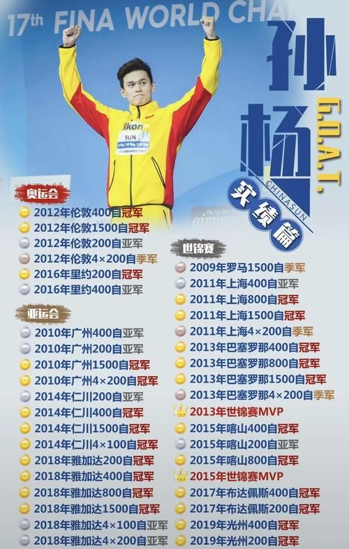 孙杨事件到底怎么了 禁赛风波始末详解