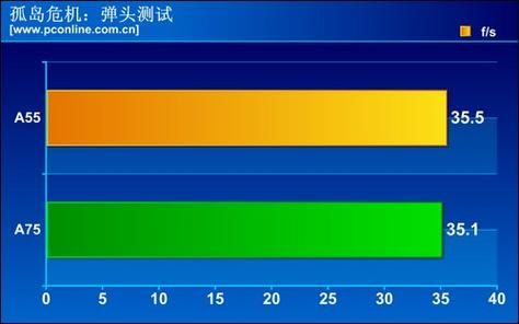 孤岛危机弹头作弊码大全 一键解锁所有武器秘籍