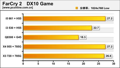 孤岛惊魂2中文语言包下载及使用指南
