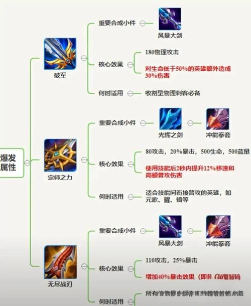 孤胆英豪嘉文四世对线教学皇子打野思路详细讲解