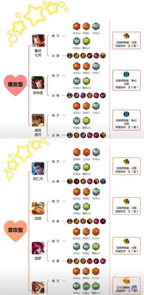 孤胆英豪嘉文四世对线教学皇子打野思路详细讲解