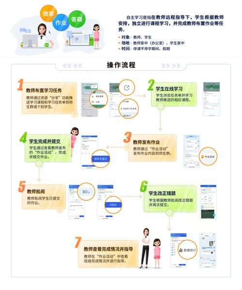 学生家长都在用的人人通云教学平台功能介绍