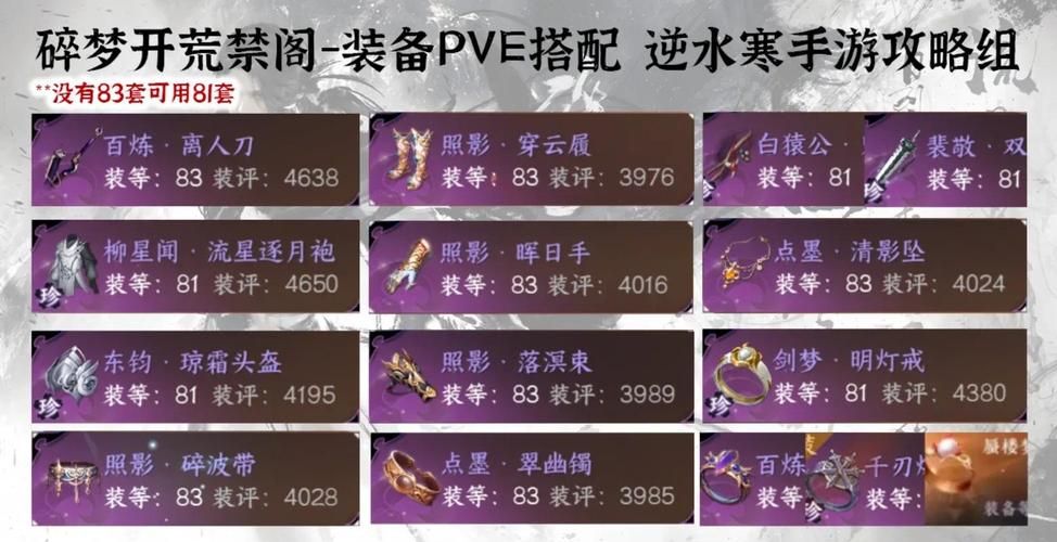 守卫剑阁怎么吃装备高手都在用的装备管理方法