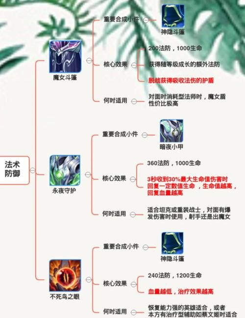 守卫剑阁怎么吃装备高手都在用的装备管理方法