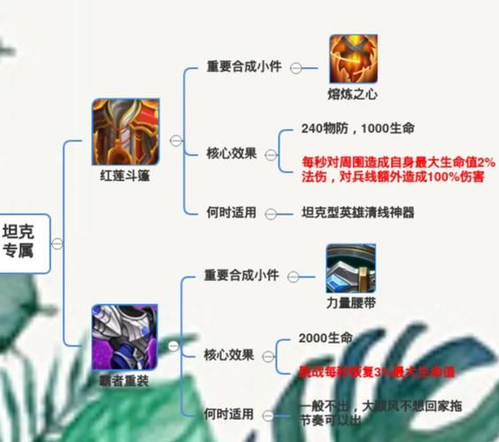守卫剑阁怎么吃装备高手都在用的装备管理方法