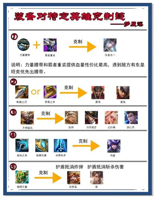 守卫剑阁怎么吃装备高手都在用的装备管理方法