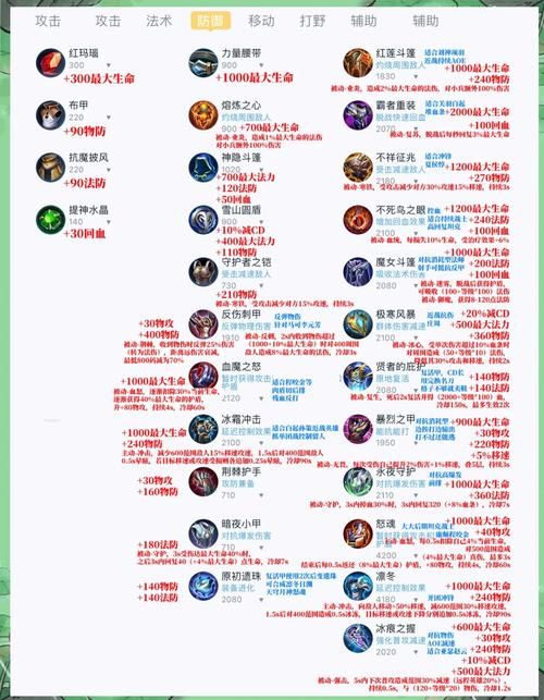 守卫剑阁怎么吃装备高手都在用的装备管理方法