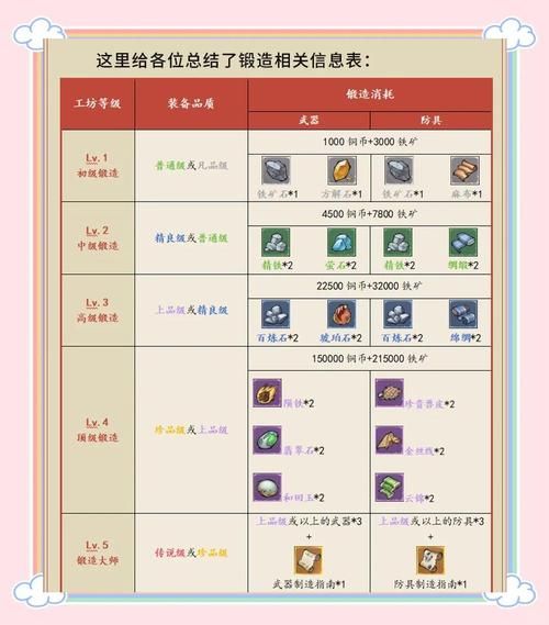 守卫剑阁怎么吃装备高手都在用的装备管理方法