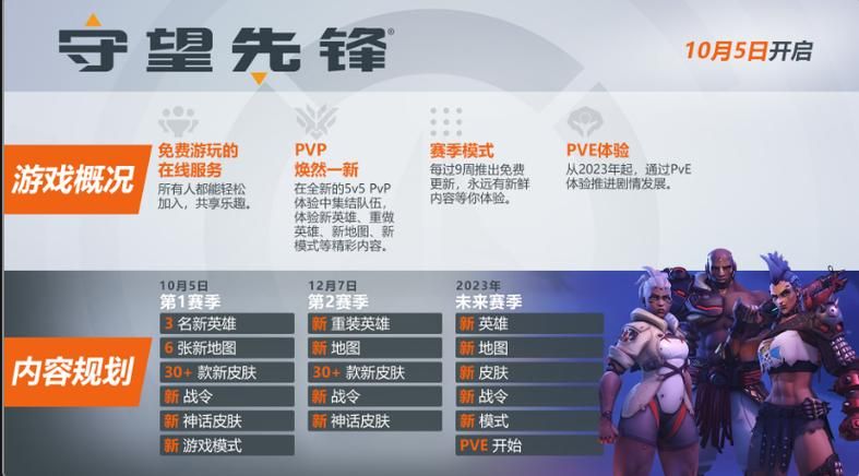 守望先锋2025新年皮肤怎么获得 免费领取方法全解析