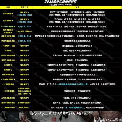 守望先锋2025新年皮肤怎么获得 免费领取方法全解析