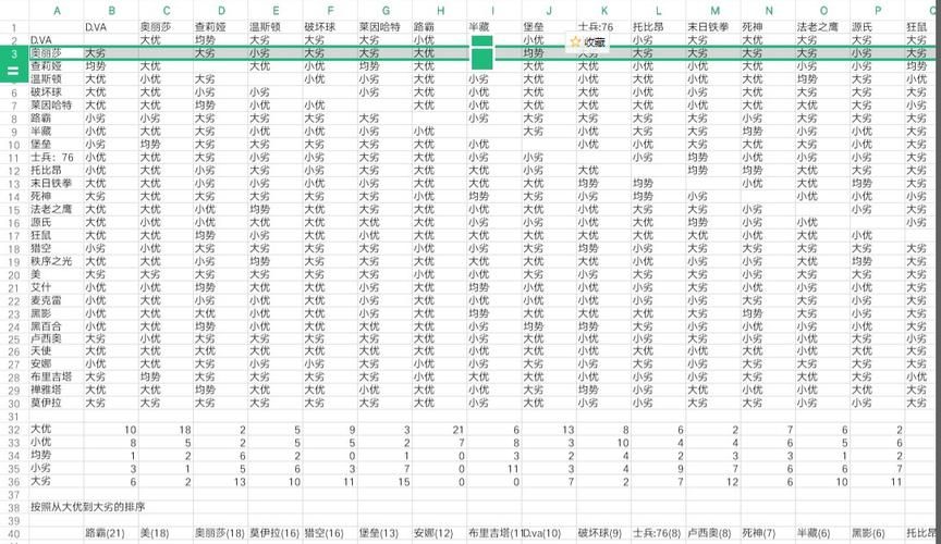 守望先锋天梯等级匹配机制 如何避免连跪技巧