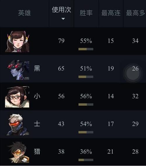 守望先锋战绩查询技巧分享 如何分析你的战斗数据