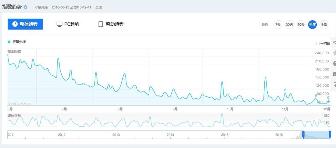 守望先锋战绩查询技巧分享 如何分析你的战斗数据