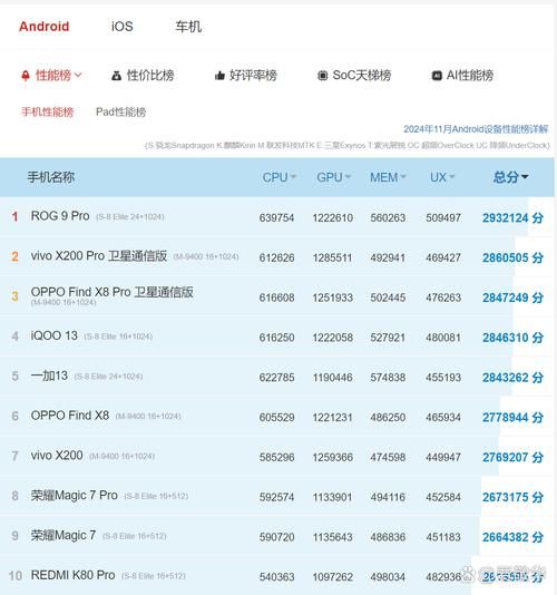 安兔兔跑分很伤手机教你正确测试性能