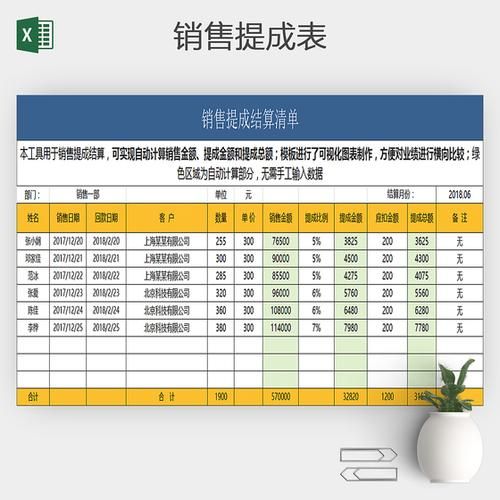 安利易联网业绩查询步骤 一分钟学会查看销售报表