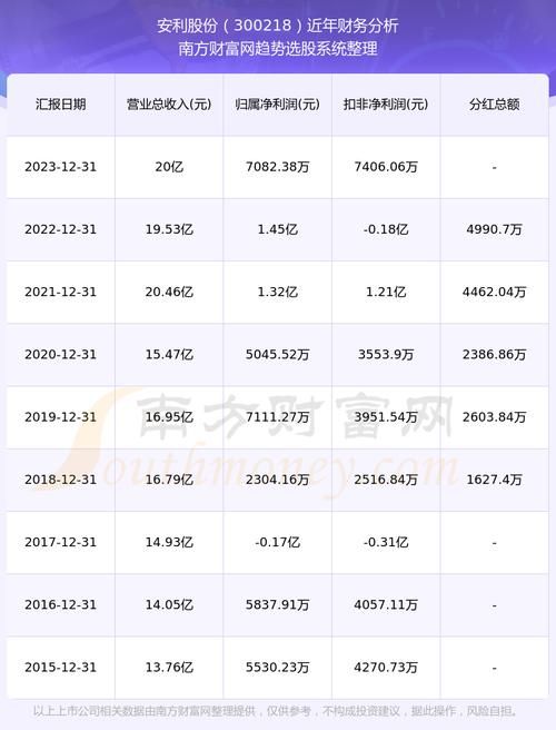 安利易联网业绩查询步骤 一分钟学会查看销售报表