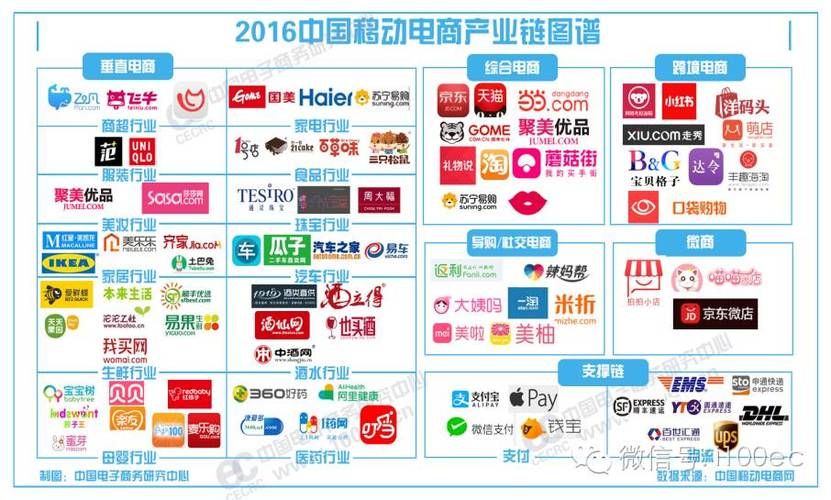 安利易联网业绩查询步骤 一分钟学会查看销售报表