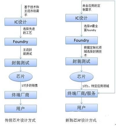 安利易联网业绩查询步骤 一分钟学会查看销售报表