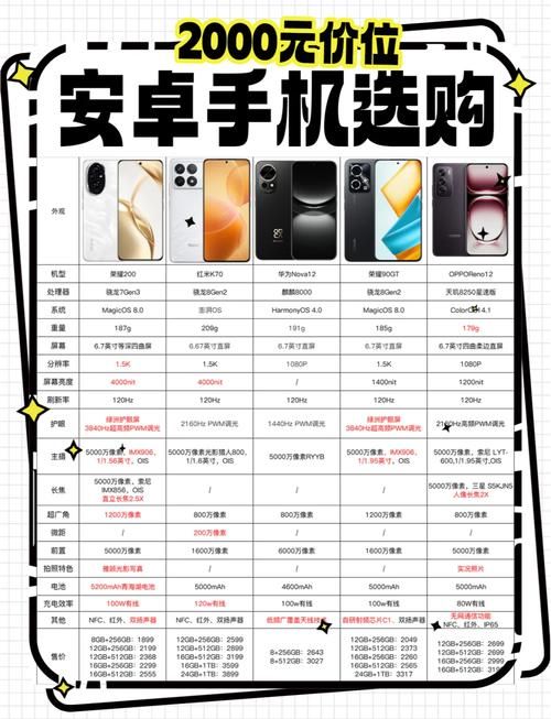 安卓市场和安智市场有什么区别新手必看