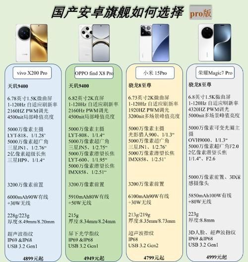 安卓市场和安智市场有什么区别新手必看