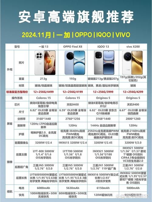 安卓市场和安智市场有什么区别新手必看