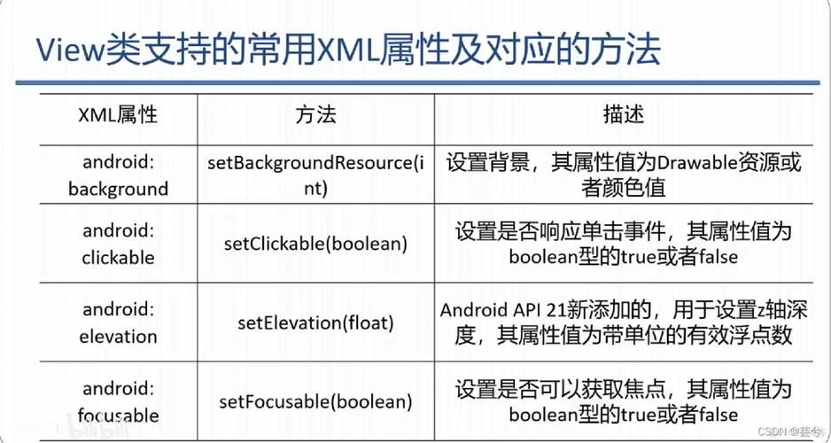 安卓开发必备技能intent传递数据的3种方式