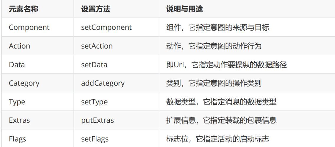 安卓开发必备技能intent传递数据的3种方式