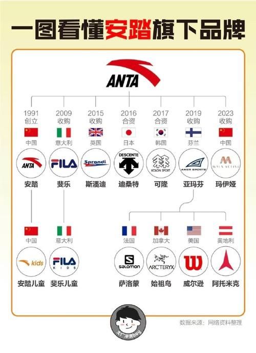安踏属于什么档次 为什么越来越多人选择安踏