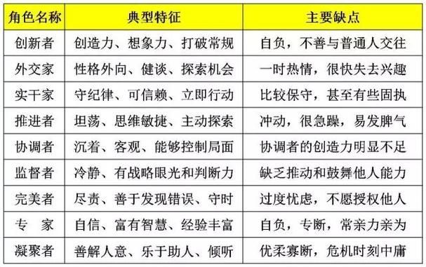完美世界sifu副本通关指南 团队配合要点详解