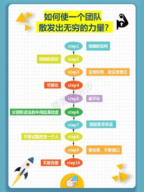 完美世界sifu副本通关指南 团队配合要点详解