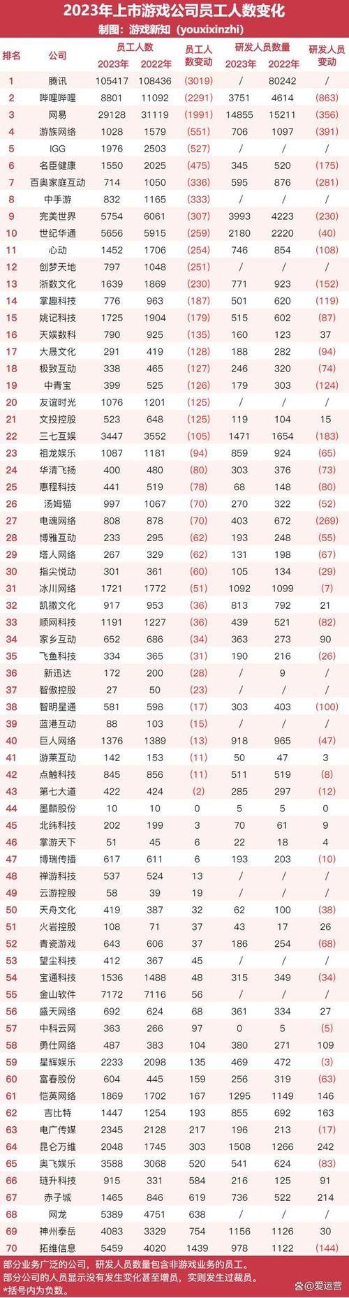 完美世界裁员事件最新进展 官方回应来了