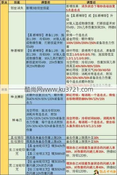 完美国际刺客技能全解析 新手必看攻略