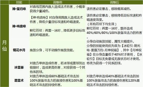 完美国际刺客最佳加点方法 高爆发伤害配置