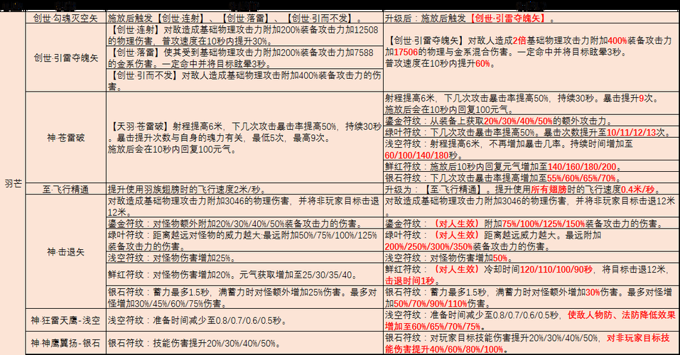 完美国际刺客最佳加点方法 高爆发伤害配置