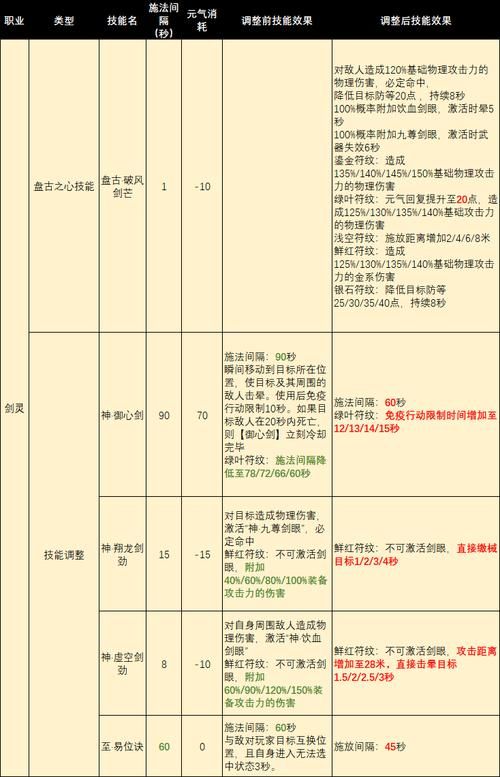 完美国际女刺客代码解析 这些隐藏功能你知道吗