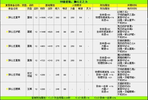 完美国际男刺客代码分享 快速获取隐藏技能