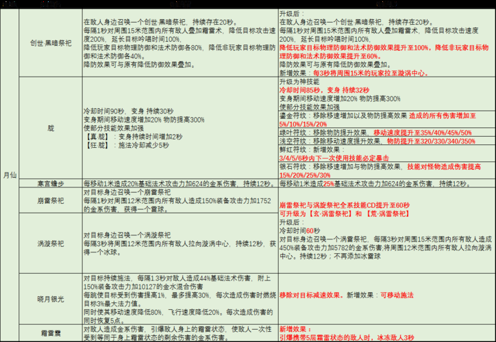 完美国际男刺客代码分享 快速获取隐藏技能