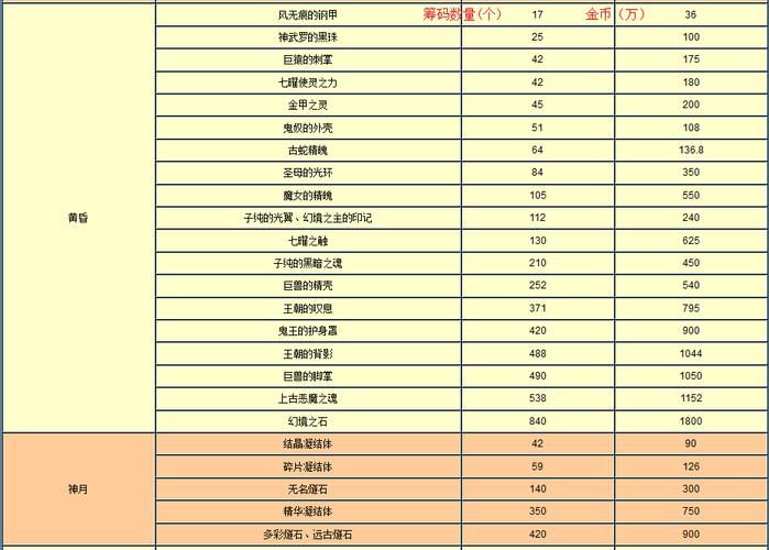 完美国际神秘筹码隐藏任务 做完直接领豪华奖励
